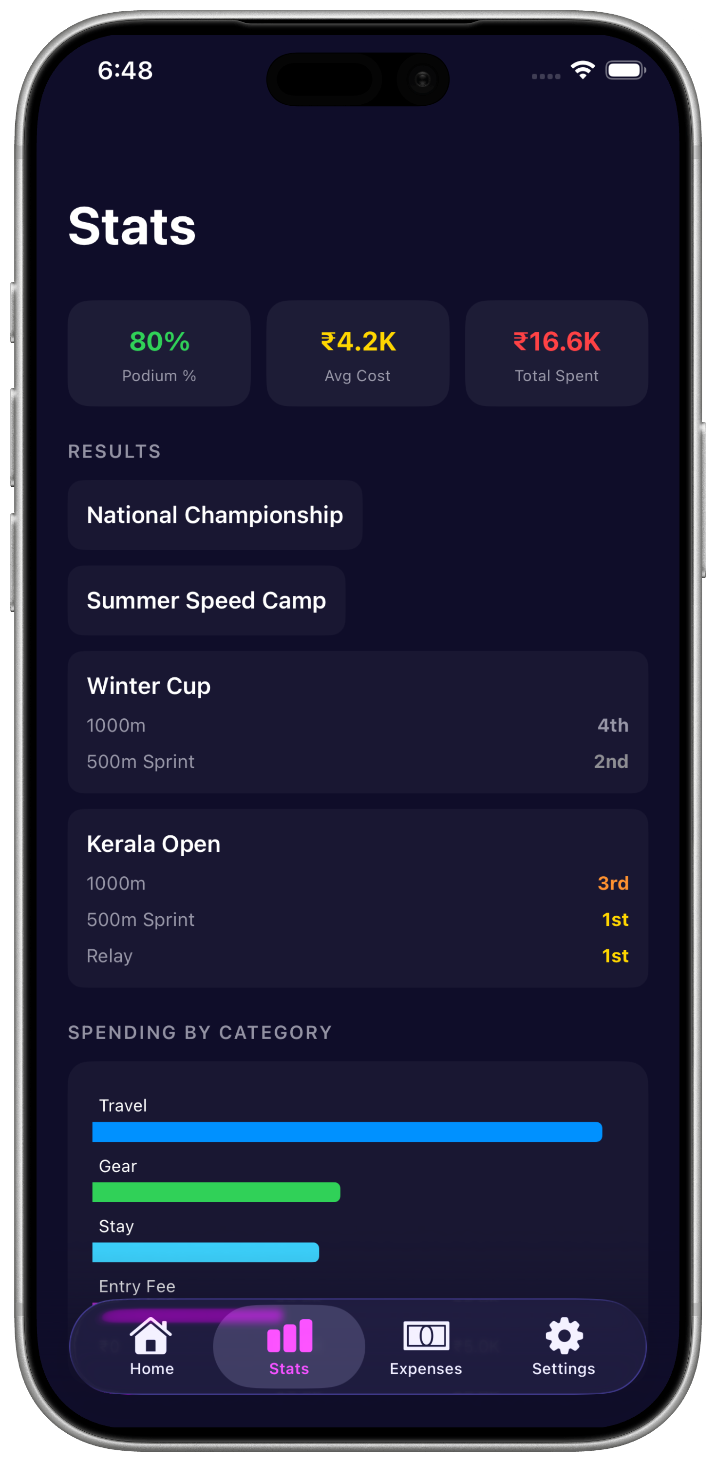 Stats screen with podium rate and spending